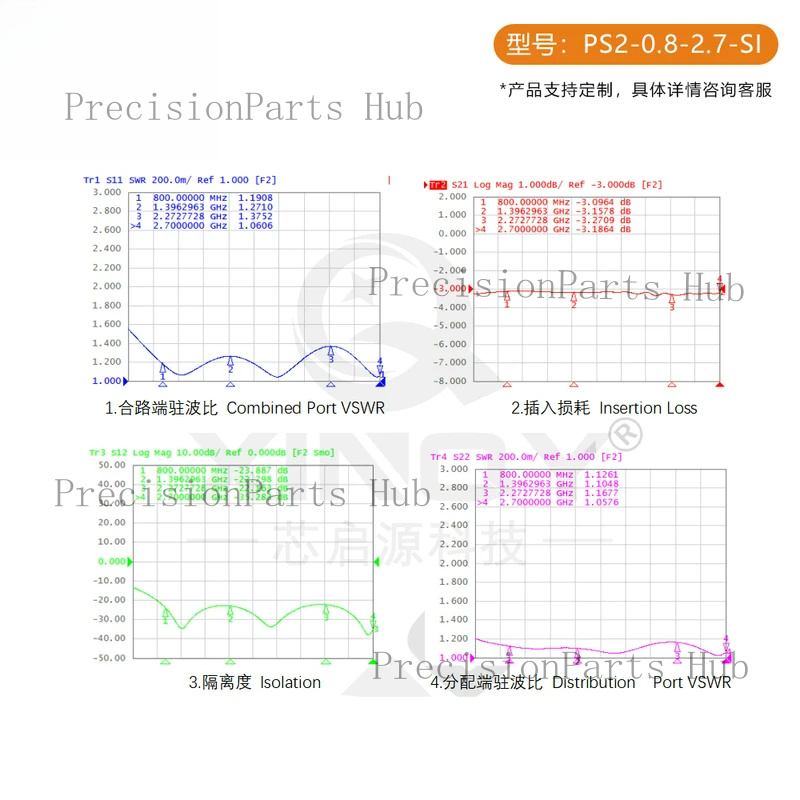 L-Band GPS/GNSS Microstrip Pow - огляд і ціна Power Tools Distributor